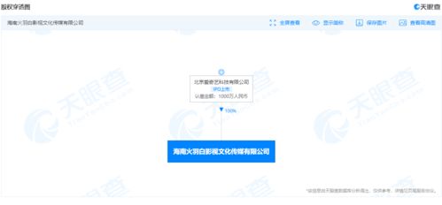 愛奇藝關聯公司在海南成立影視文化傳媒新公司，拓展廣播電視節目制作經營